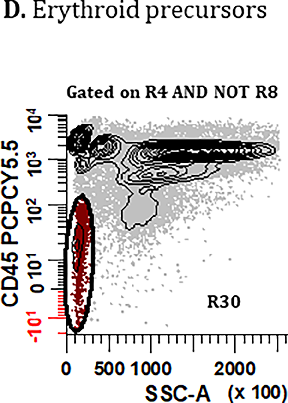 Figure 5.