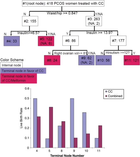 Figure 5