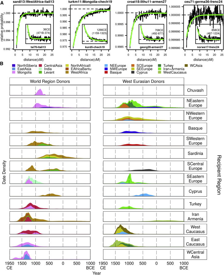 Figure 3