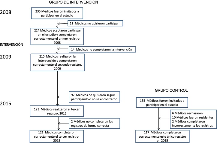 Figura 2