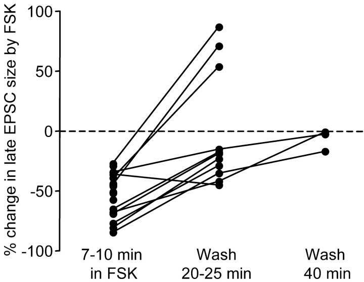 Figure 11.