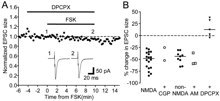 Figure 10.