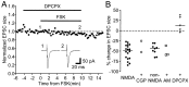 Figure 10.