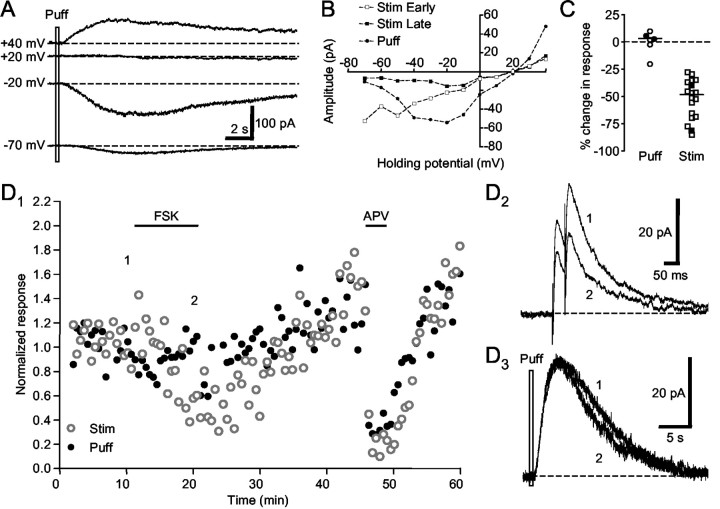 Figure 9.