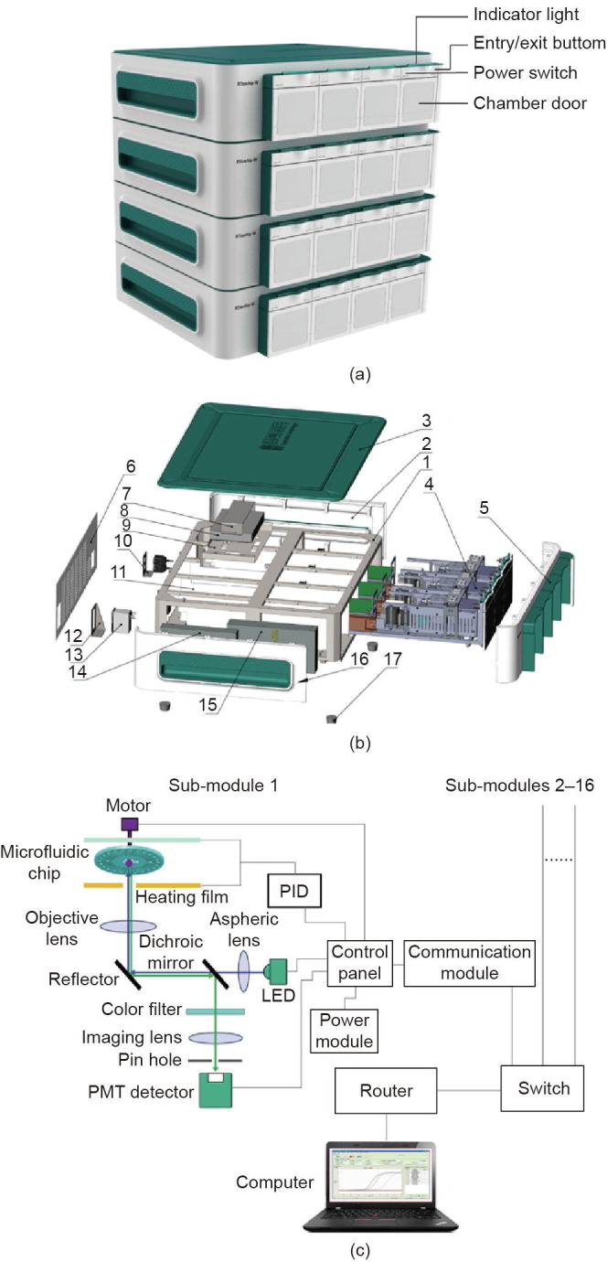 Fig. 2