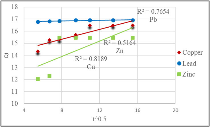 Figure 12