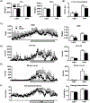 Figure 3-
