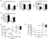 Figure 2-