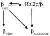 FIG. 8.