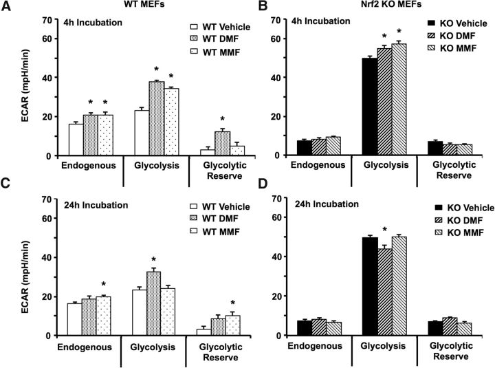 Figure 11.