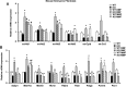 Figure 13.