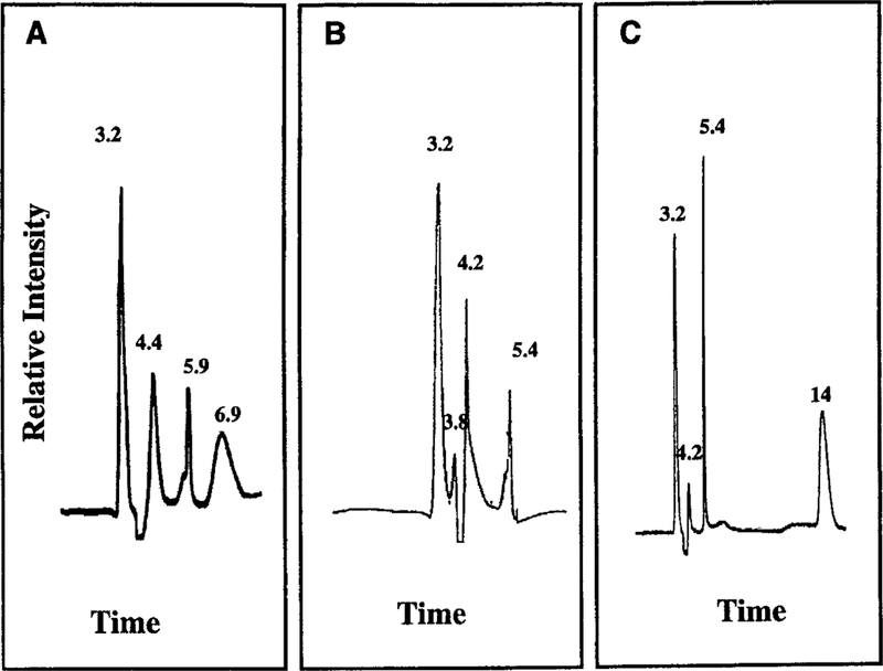 FIG. 2.