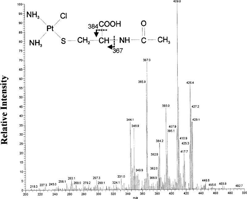 FIG. 7.