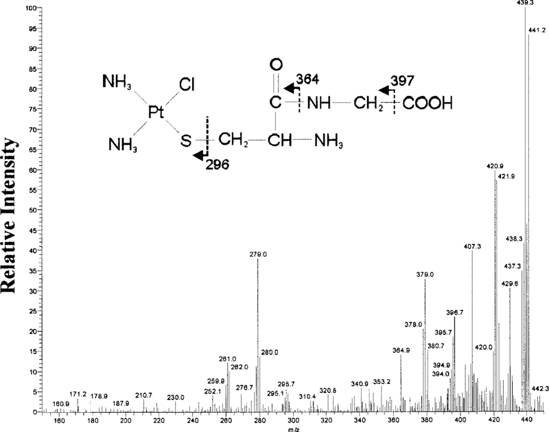 FIG. 5.