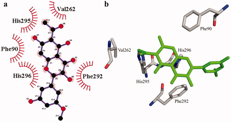 Figure 5.