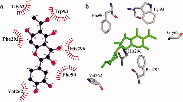 Figure 4.