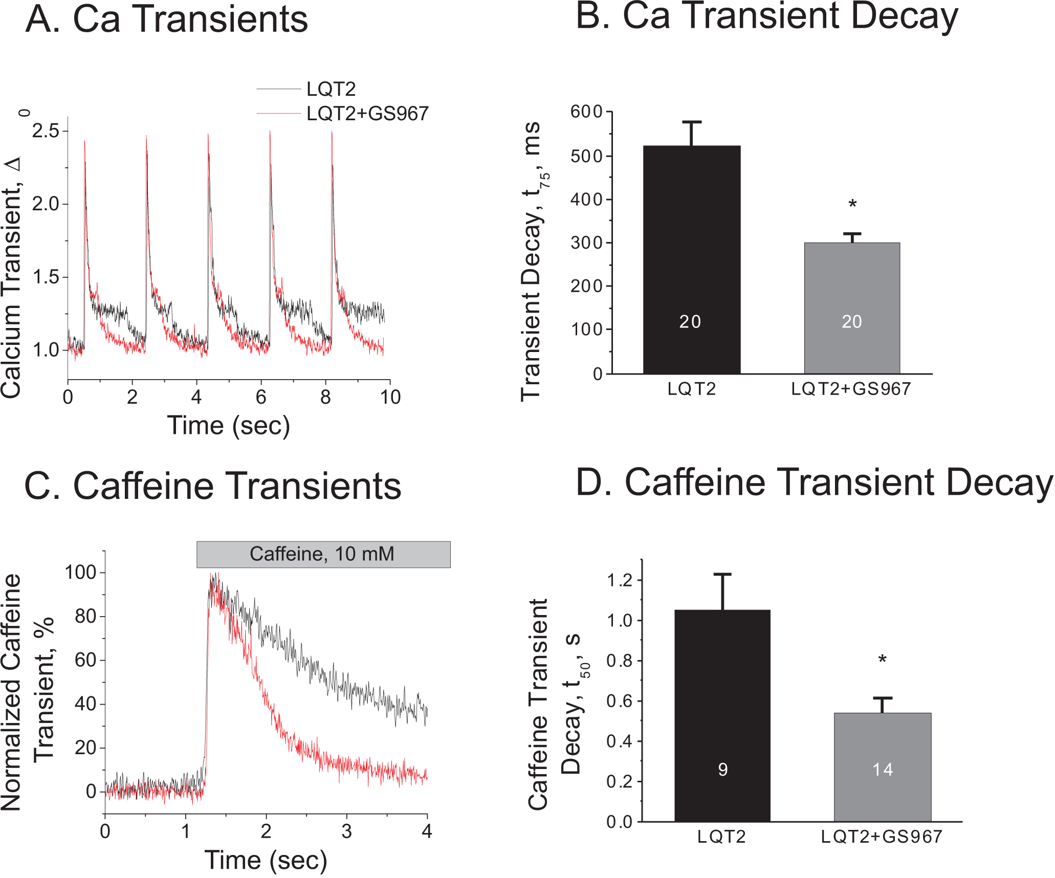 Figure 4.