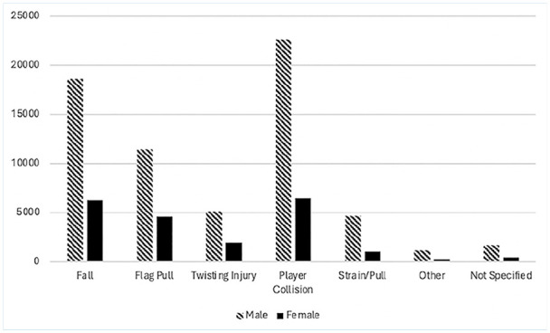 Figure 4.