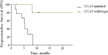 Fig. 3