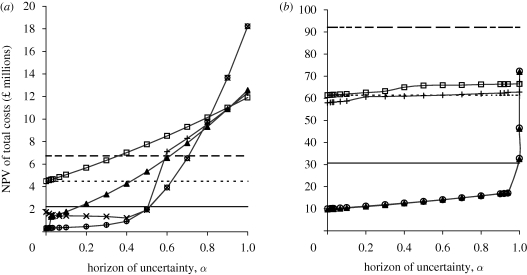 Figure 2.