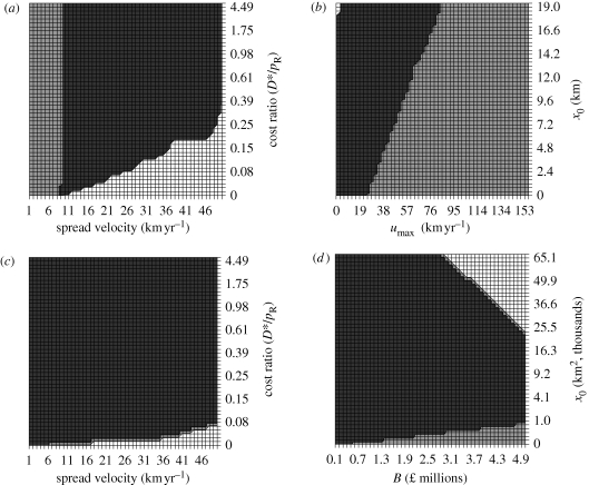 Figure 1.