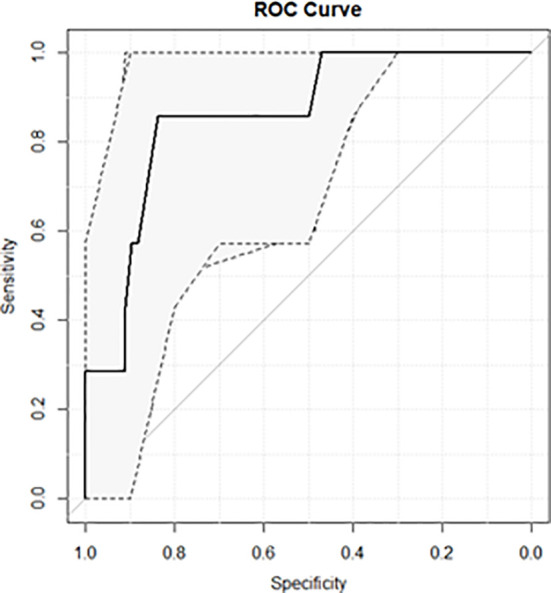 Figure 3