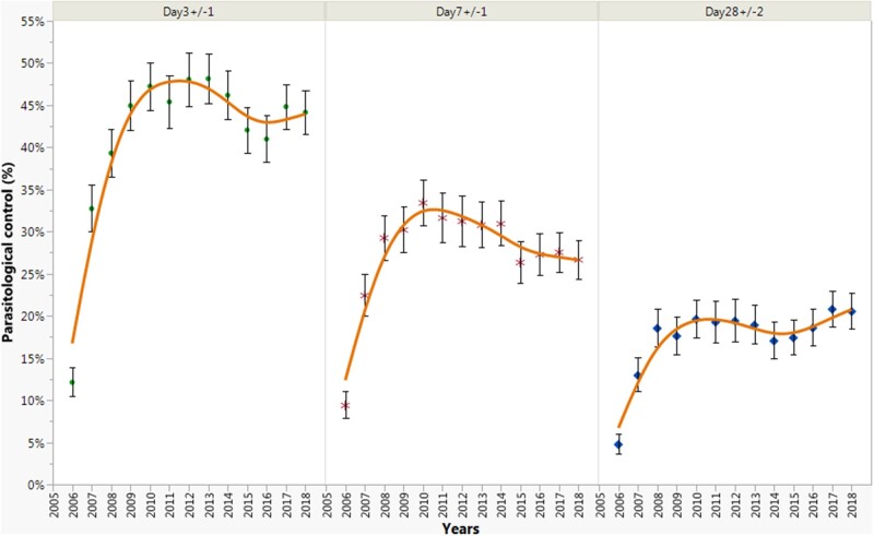 Figure 5.