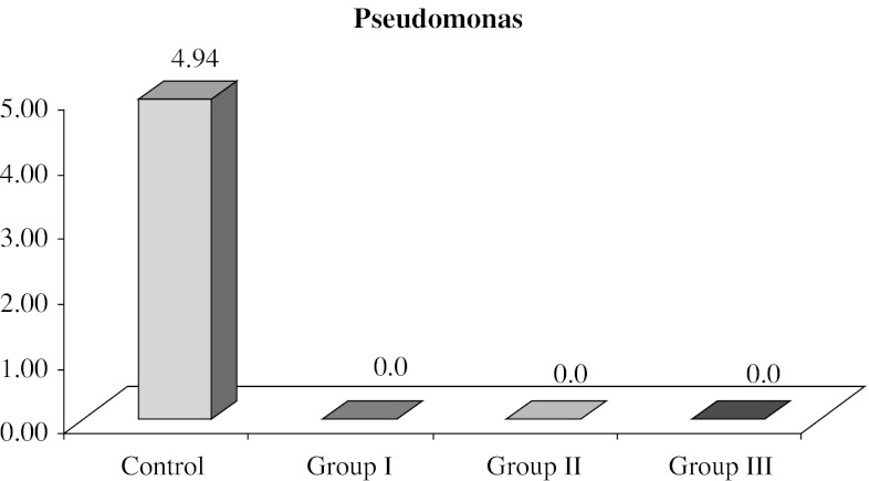 Fig. 7