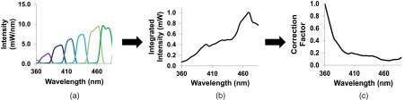 Fig. 2