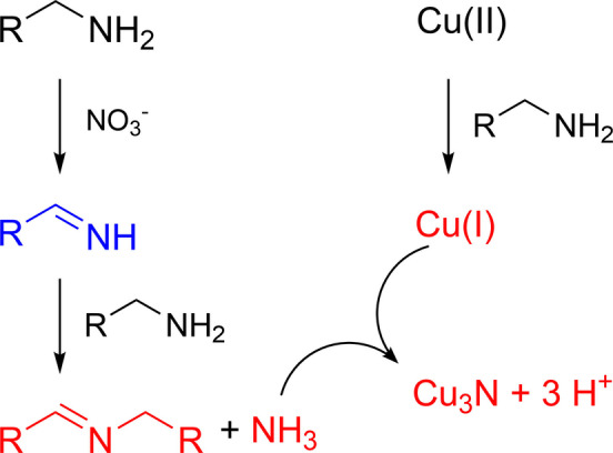 Scheme 3