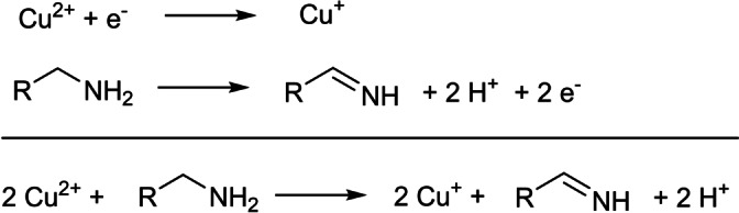 Scheme 4