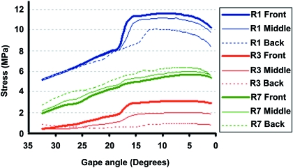 Fig. 8