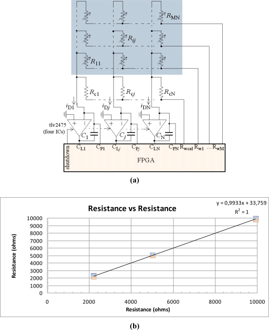 Figure 7.