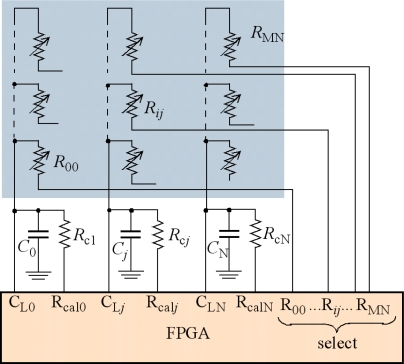 Figure 5.