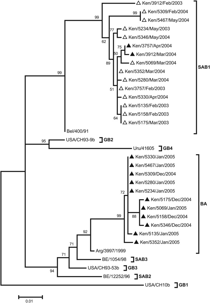 Figure 3.