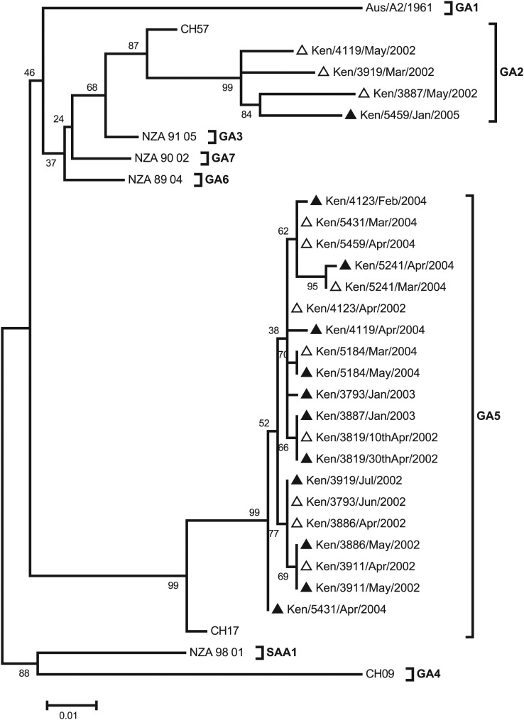 Figure 2.