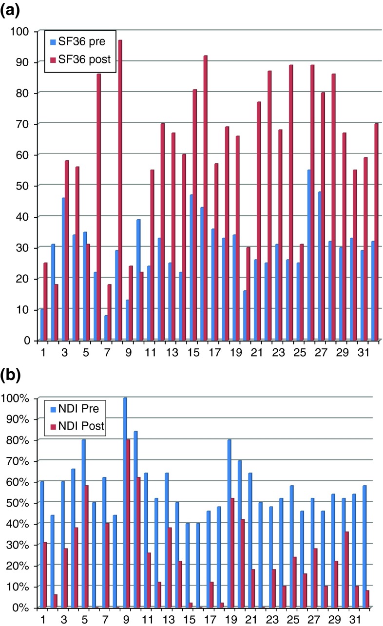 Fig. 4