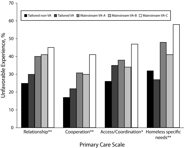 FIGURE 1—