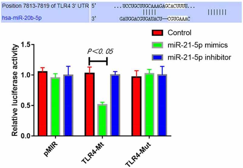 Figure 6.