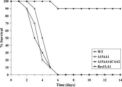 FIG. 5.