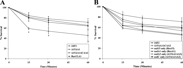 FIG. 7.