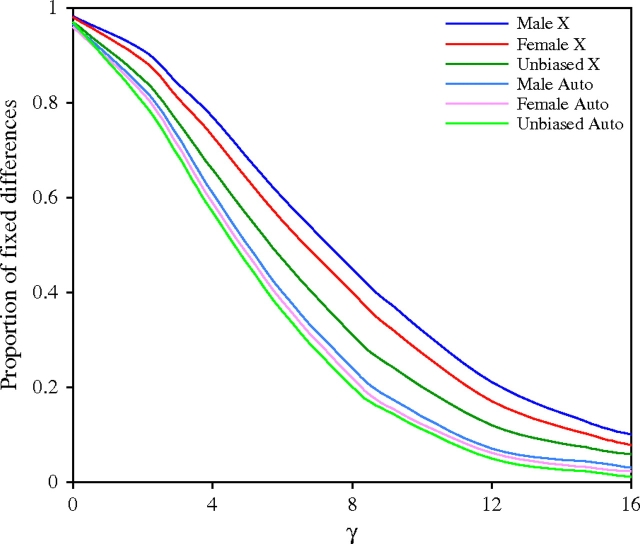 FIG. 3.—