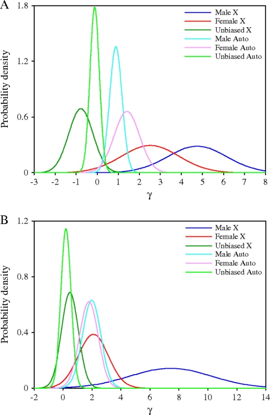 FIG. 2.—