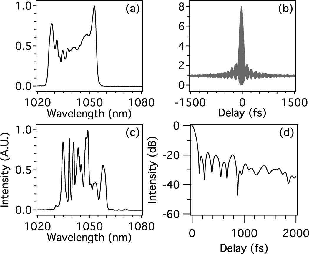 Fig. 11