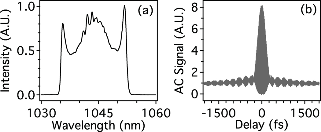 Fig. 12