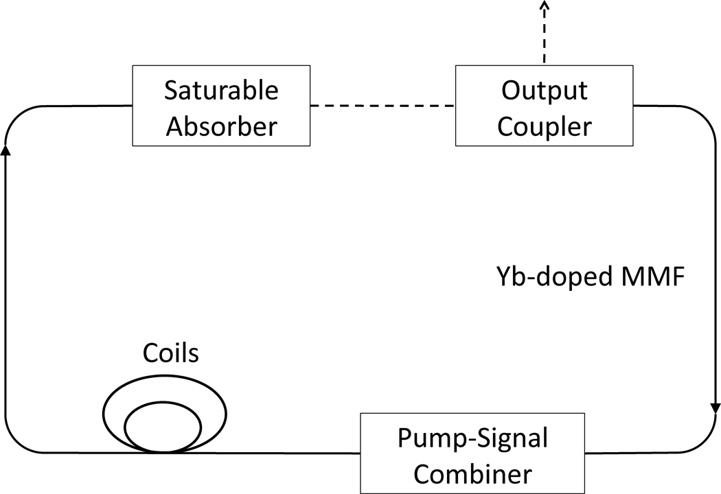 Fig. 1