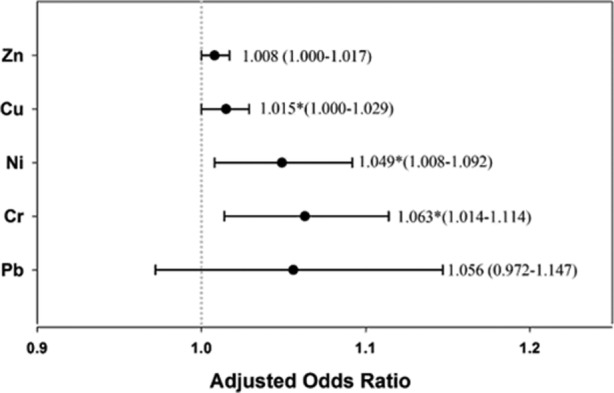 Figure 1