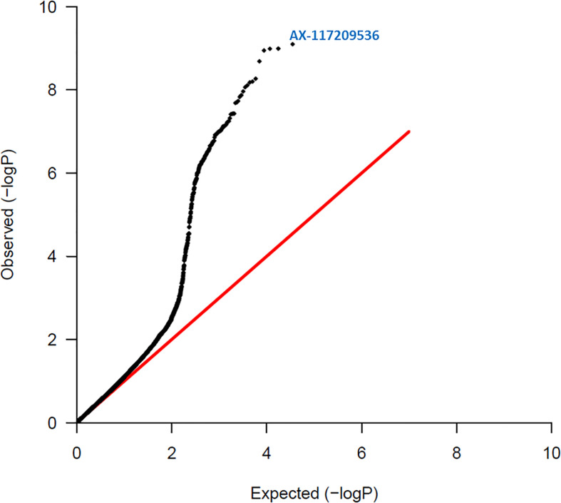 Figure 2