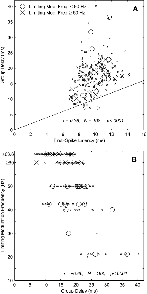 FIG. 7.