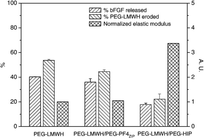 Fig. 9